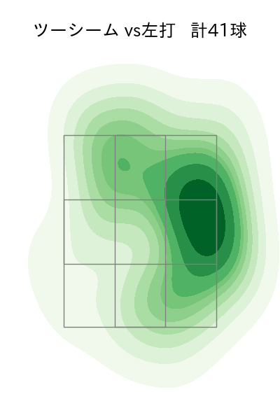 バーヘイゲン 配球ヒートマップ(2025年rs月)
