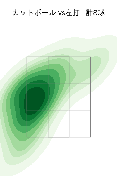 バーヘイゲン 配球ヒートマップ(2025年rs月)
