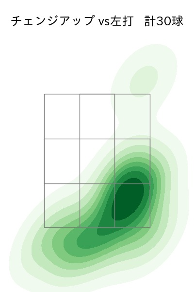 バーヘイゲン 配球ヒートマップ(2025年rs月)