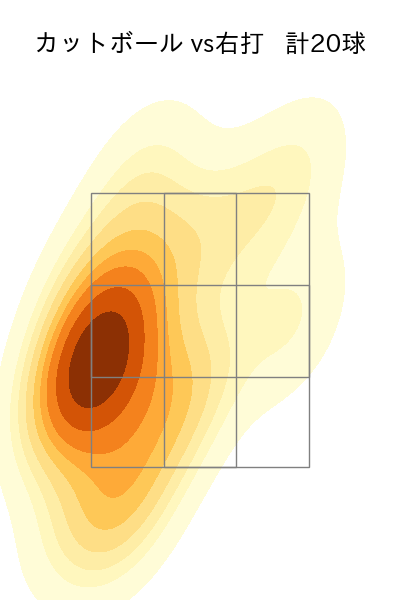 バーヘイゲン 配球ヒートマップ(2025年rs月)