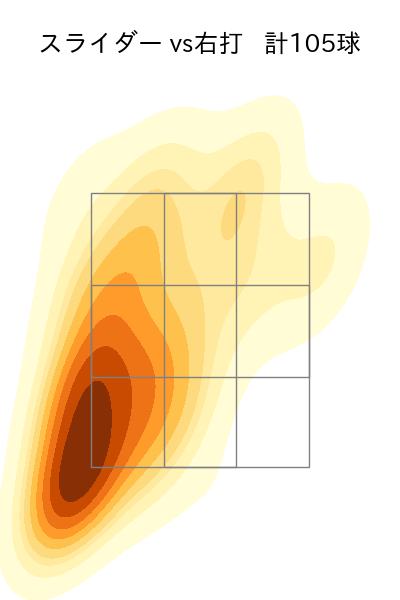 バーヘイゲン 配球ヒートマップ(2025年rs月)