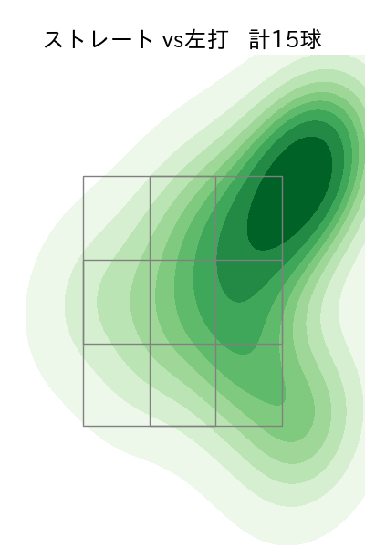 畔柳 亨丞 配球ヒートマップ(2025年rs月)