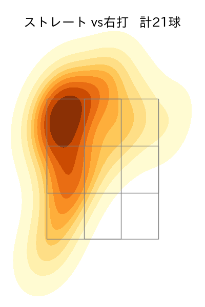 畔柳 亨丞 配球ヒートマップ(2025年rs月)