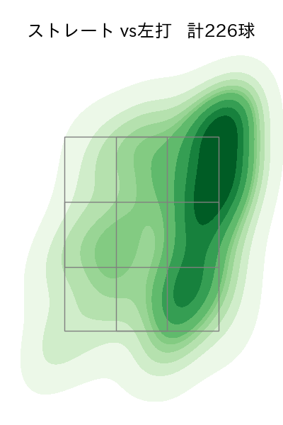 齋藤 友貴哉 配球ヒートマップ(2025年rs月)