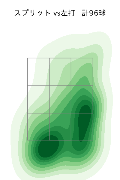 齋藤 友貴哉 配球ヒートマップ(2025年rs月)