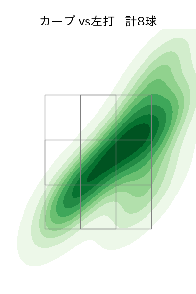 齋藤 友貴哉 配球ヒートマップ(2025年rs月)