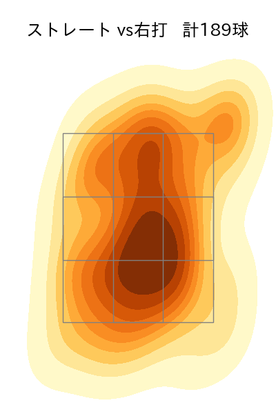 齋藤 友貴哉 配球ヒートマップ(2025年rs月)