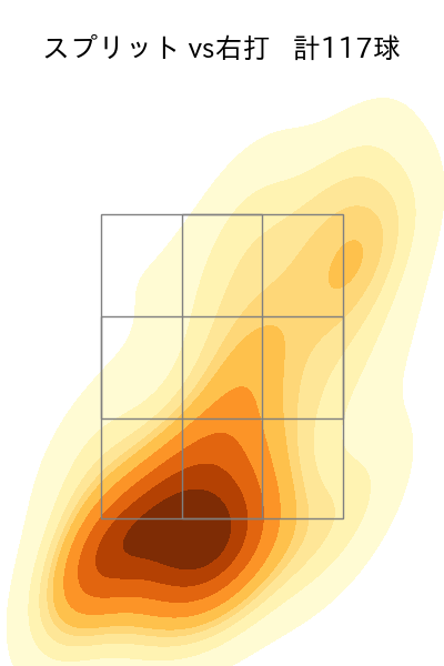 齋藤 友貴哉 配球ヒートマップ(2025年rs月)