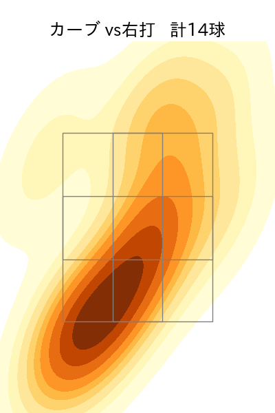 齋藤 友貴哉 配球ヒートマップ(2025年rs月)