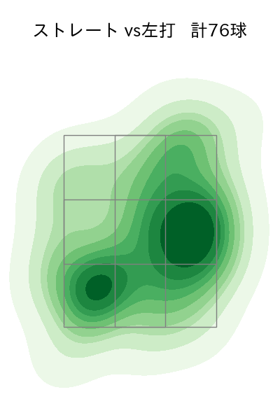 池田 隆英 配球ヒートマップ(2025年rs月)