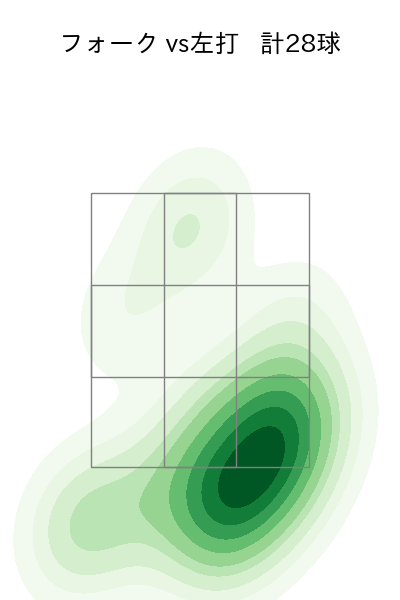 池田 隆英 配球ヒートマップ(2025年rs月)