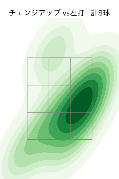 池田 隆英 配球ヒートマップ(2025年rs月)