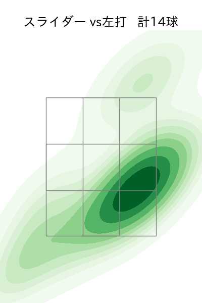 池田 隆英 配球ヒートマップ(2025年rs月)
