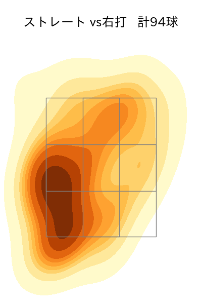 池田 隆英 配球ヒートマップ(2025年rs月)