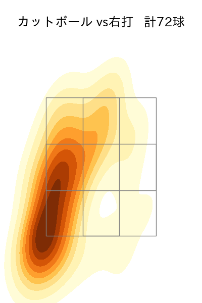 池田 隆英 配球ヒートマップ(2025年rs月)