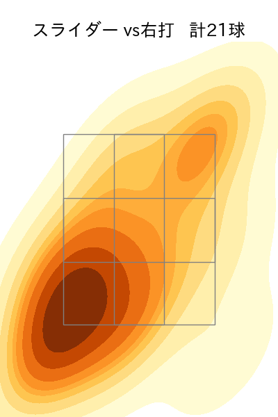 池田 隆英 配球ヒートマップ(2025年rs月)