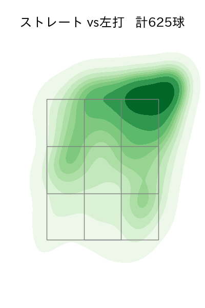 北山 亘基 配球ヒートマップ(2025年rs月)