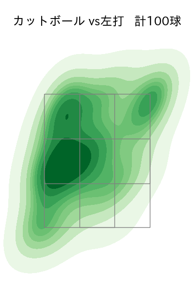 北山 亘基 配球ヒートマップ(2025年rs月)