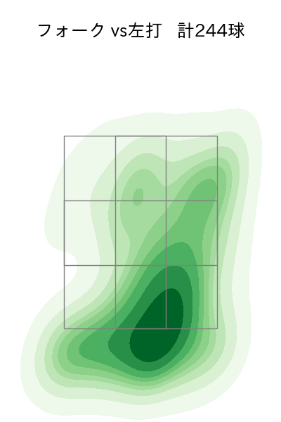 北山 亘基 配球ヒートマップ(2025年rs月)