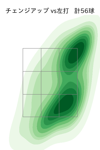 北山 亘基 配球ヒートマップ(2025年rs月)