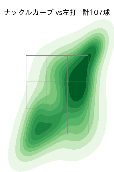北山 亘基 配球ヒートマップ(2025年rs月)