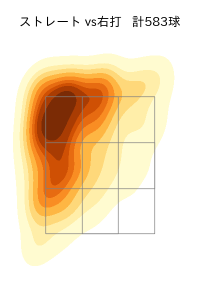 北山 亘基 配球ヒートマップ(2025年rs月)