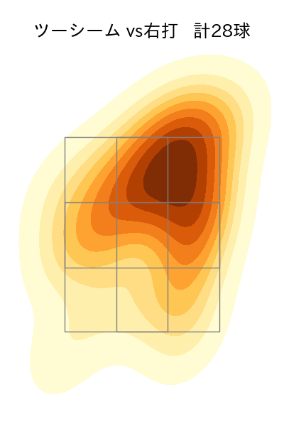 北山 亘基 配球ヒートマップ(2025年rs月)