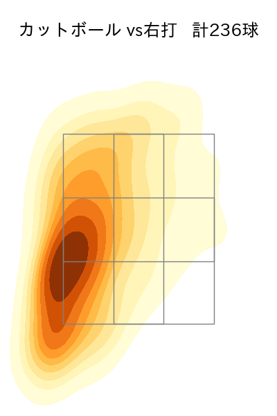 北山 亘基 配球ヒートマップ(2025年rs月)