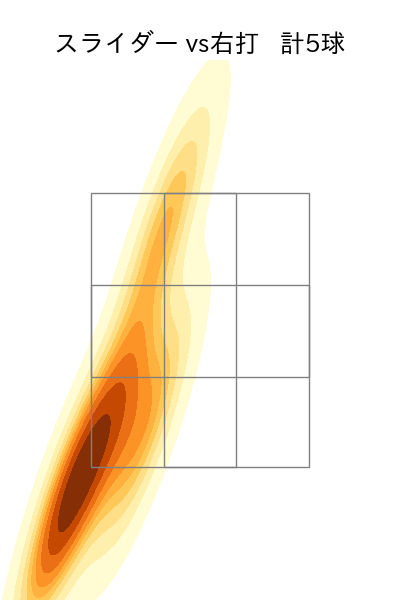 北山 亘基 配球ヒートマップ(2025年rs月)