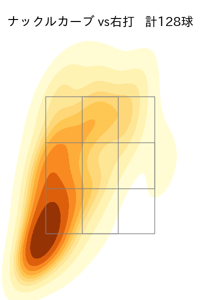 北山 亘基 配球ヒートマップ(2025年rs月)