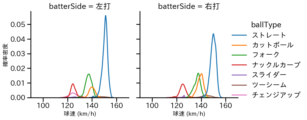 北山 亘基 球種&球速の分布2(2025年レギュラーシーズン全試合)