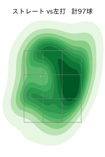 山本 拓実 配球ヒートマップ(2025年rs月)