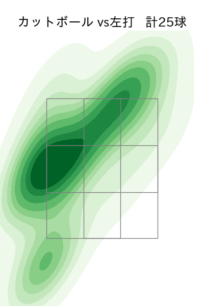 山本 拓実 配球ヒートマップ(2025年rs月)