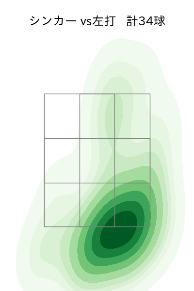 山本 拓実 配球ヒートマップ(2025年rs月)
