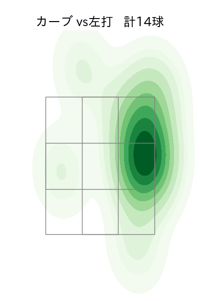 山本 拓実 配球ヒートマップ(2025年rs月)