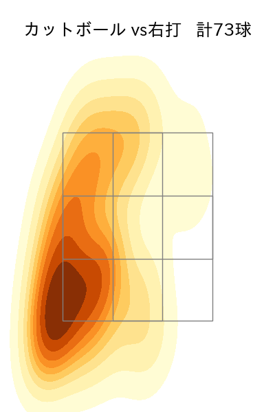 山本 拓実 配球ヒートマップ(2025年rs月)