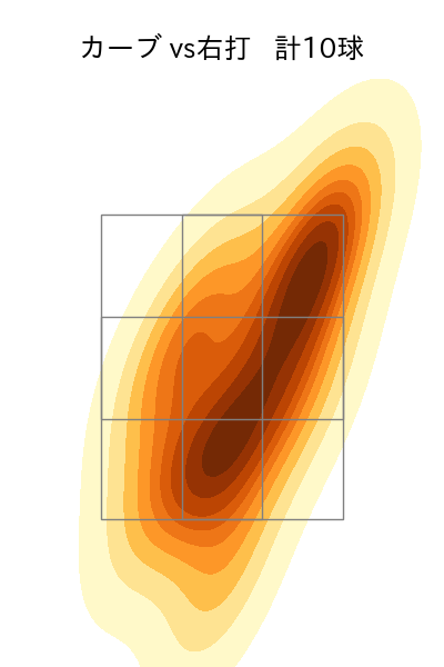 山本 拓実 配球ヒートマップ(2025年rs月)