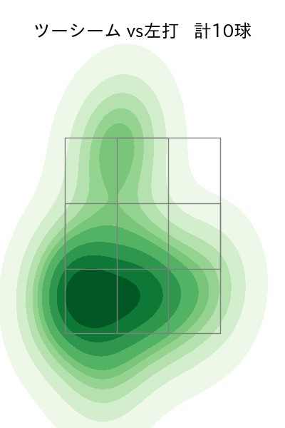 松岡 洸希 配球ヒートマップ(2025年rs月)
