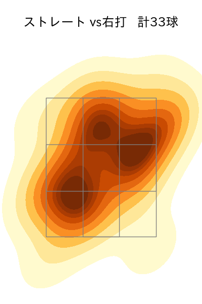 松岡 洸希 配球ヒートマップ(2025年rs月)