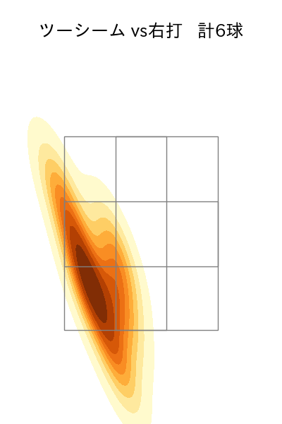 松岡 洸希 配球ヒートマップ(2025年rs月)