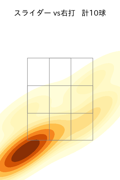 松岡 洸希 配球ヒートマップ(2025年rs月)