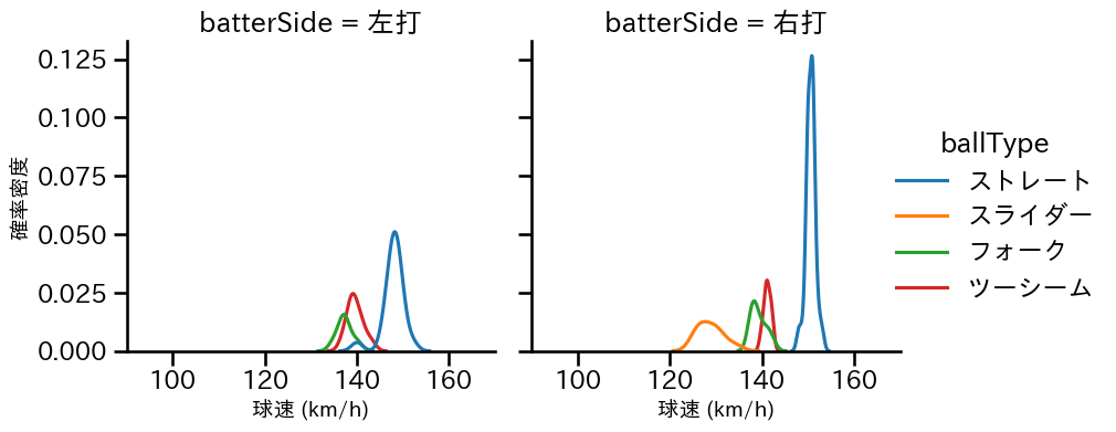 松岡 洸希 球種&球速の分布2(2025年レギュラーシーズン全試合)