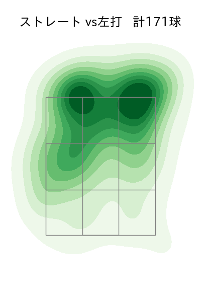 福島 蓮 配球ヒートマップ(2025年rs月)