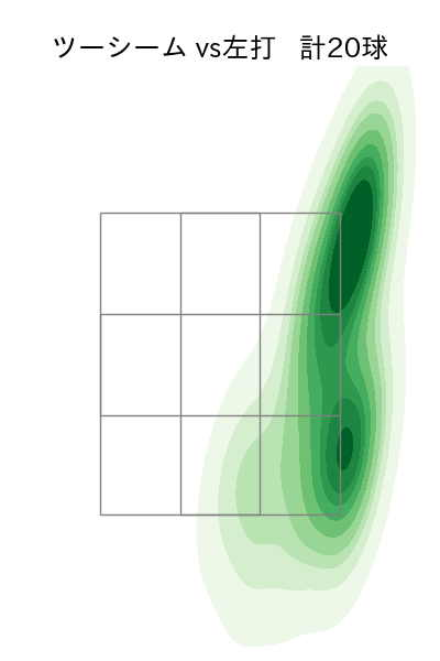 福島 蓮 配球ヒートマップ(2025年rs月)