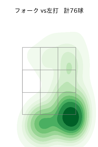 福島 蓮 配球ヒートマップ(2025年rs月)
