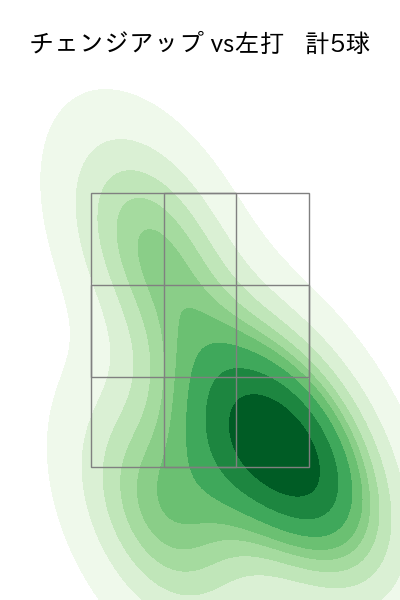 福島 蓮 配球ヒートマップ(2025年rs月)