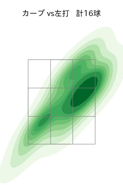 福島 蓮 配球ヒートマップ(2025年rs月)