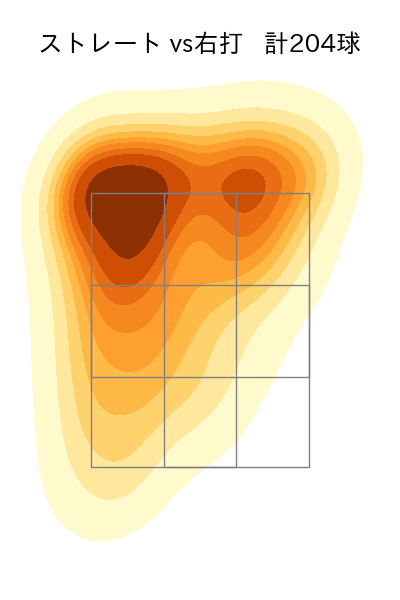 福島 蓮 配球ヒートマップ(2025年rs月)