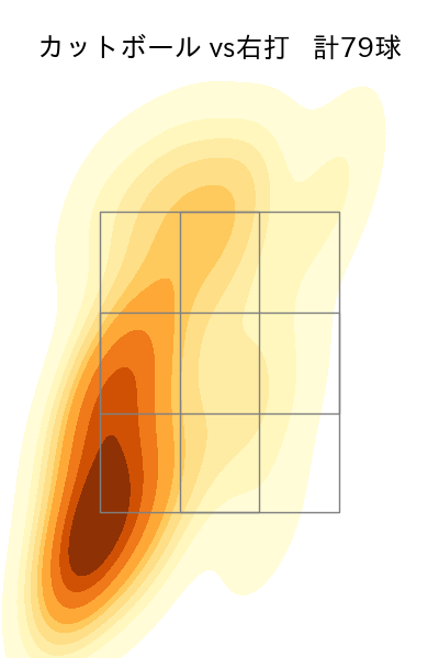 福島 蓮 配球ヒートマップ(2025年rs月)