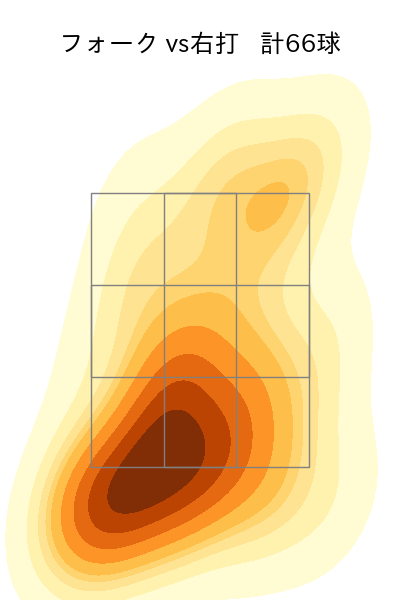 福島 蓮 配球ヒートマップ(2025年rs月)